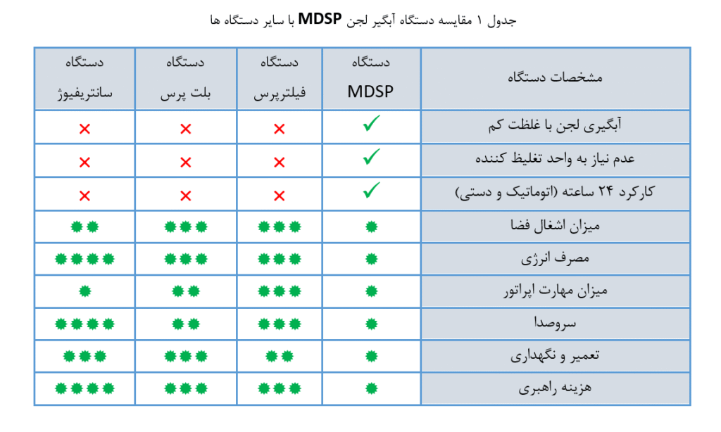 مقایسه