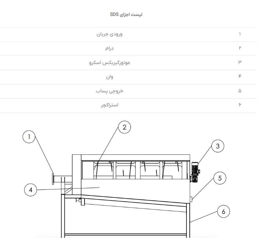 اجزای اسکرودارم