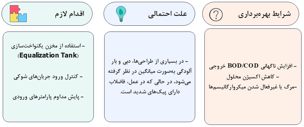 جزئیات