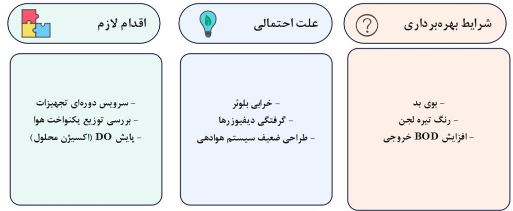 جزئیات