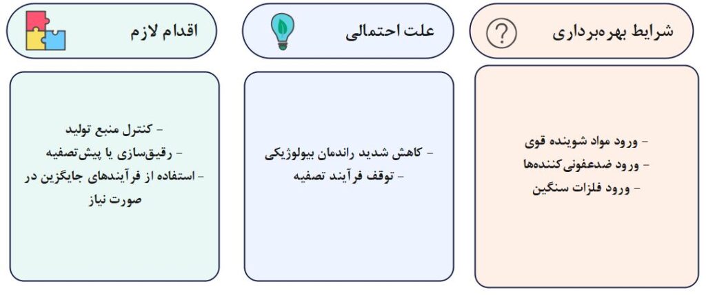 جزئیات