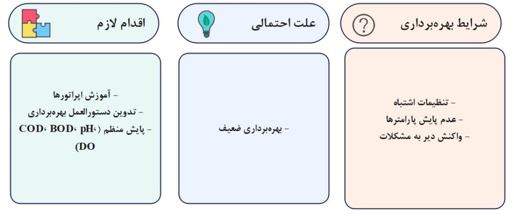 جزئیات