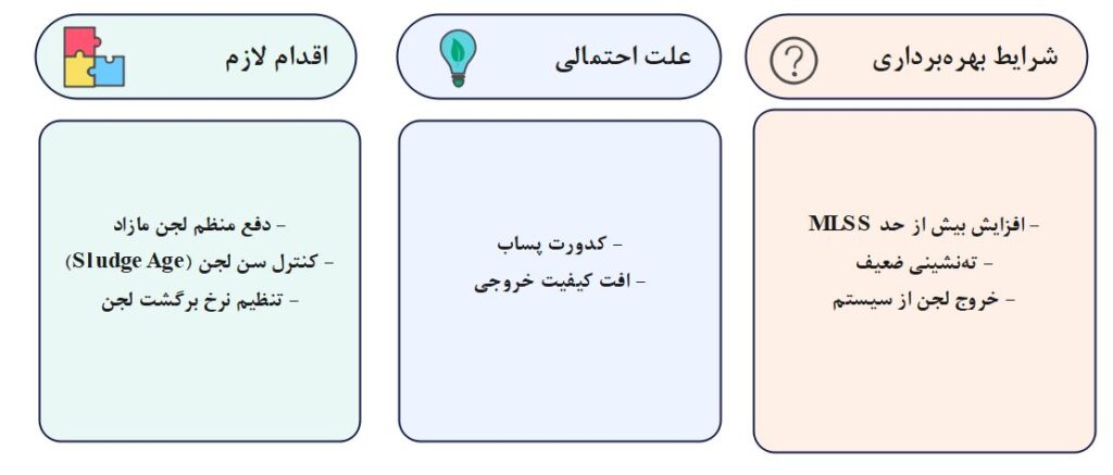 جزئیات