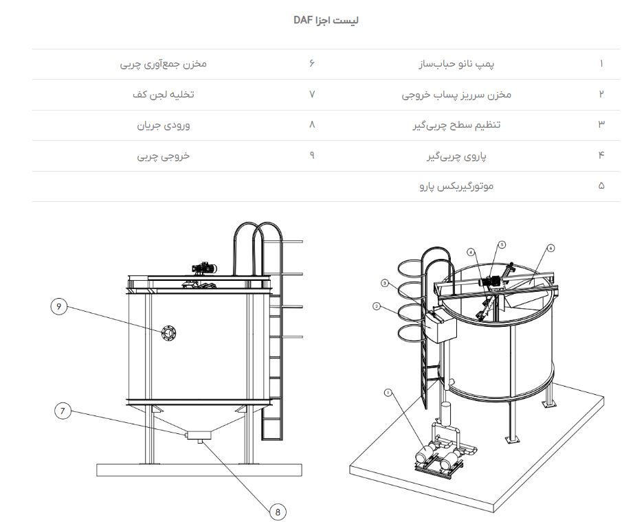 اجزای چربی گیر daf