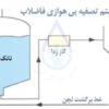 فرآیند ژوهانسبورگ (JHB) و نسل اصلاح‌شده آن (MJHB) در تصفیه فاضلاب